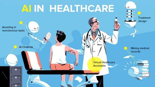 The Basics About AI in Medicine